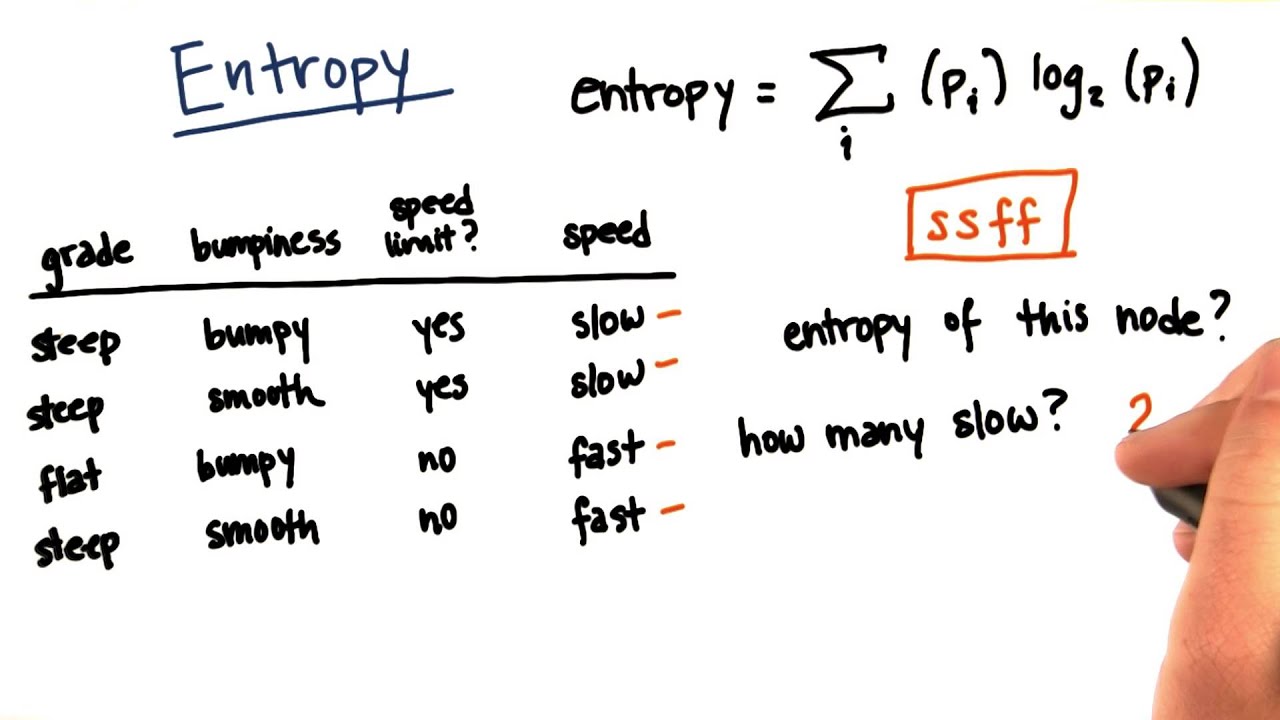 entropy where to submit